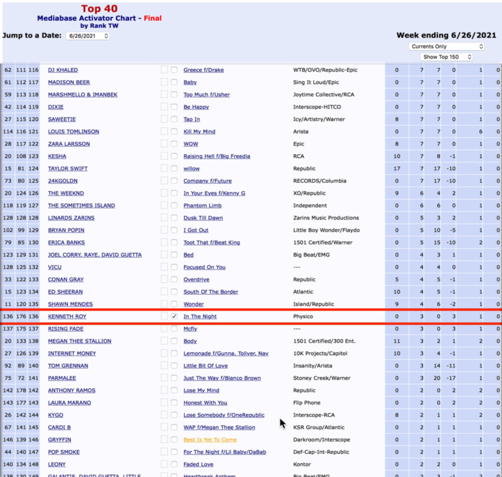 kenneth Roy top 40 